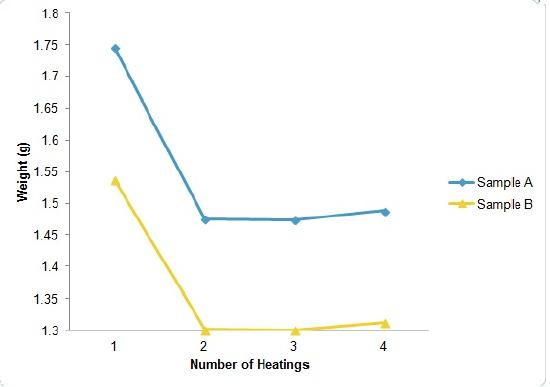 s6 PercentWaterGraph pw.jpg