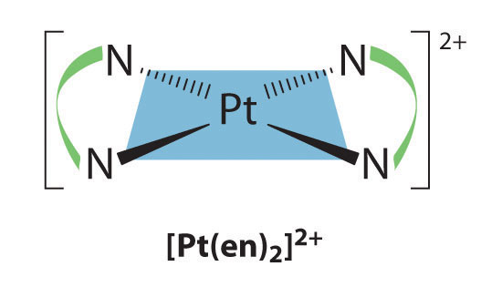 Stereoisomers Geometric Isomers In Transition Metal Complexes Chemistry Libretexts