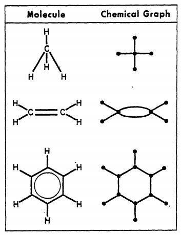 chemical graph.JPG