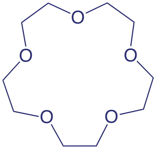 Un ionóforo es un ligando cuyo exterior es hidrófobo y cuyo interior es hidrófilo. El éter corona que se muestra aquí es un ejemplo de un ionóforo neutro.