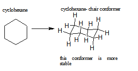 Cyclohexane flat in plane becomes the cyclohexane chair conformer in which the molecule reacts to repulsive forces to become more stable.