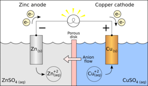 300px-Galvanic_cell_with_no_cation_flow.png