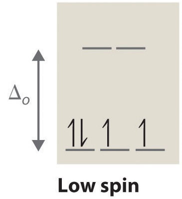 4.3: High Spin and Low Spin Complexes - Chemistry LibreTexts