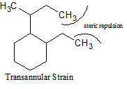 transanular strain.bmp