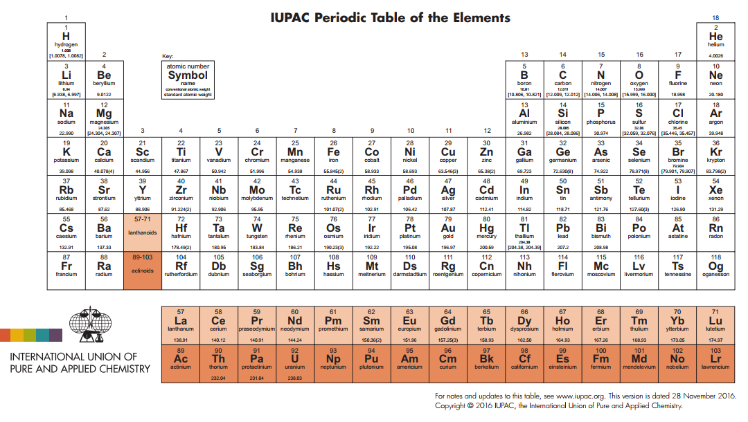 1a 4 Elements Chemistry Libretexts