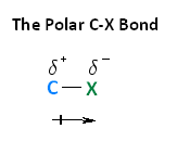 Image result for haloalkanes polarity