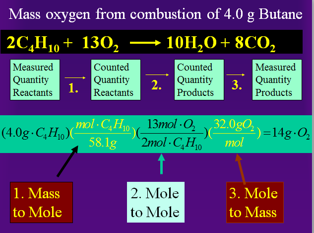 4.1: Stoichiometry: Mass Relationships In Chemical Reactions ...