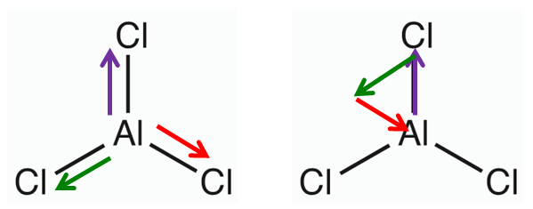 8.8: Bond and Molecular Polarity - Chemistry LibreTexts