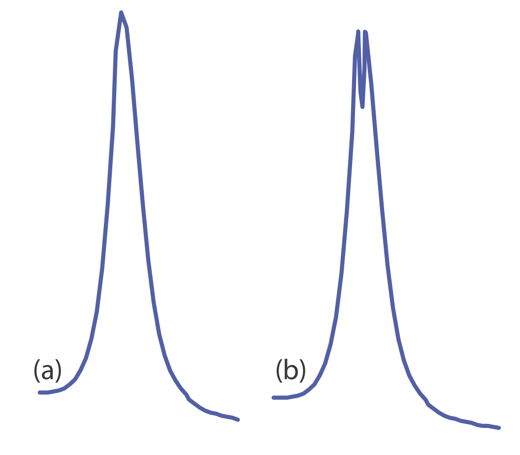 Líneas de emisión atómica para una alta concentración de analito que muestran el efecto de la autoabsorción.