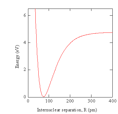 step plot function in matlab - stack overflow Images... 10.1: The Born-Oppenheimer Approximation - Chemistry LibreTexts