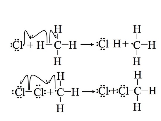 Chlorine radical bonding to hydrogen from methane