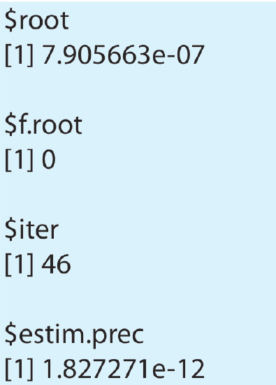 R output that shows $root; [1] 7.905663e-07; $f.root; [1] 0; $iter; [1] 46; $estim.prec; [1] 1.827271e-12.