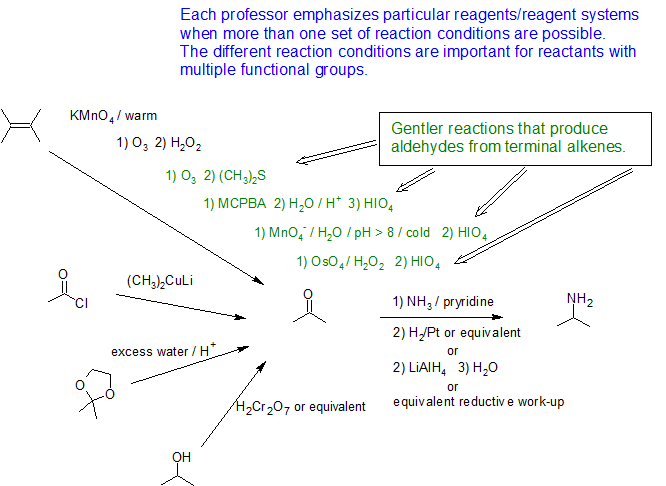 ch 20 sect 5 exercise solution.png