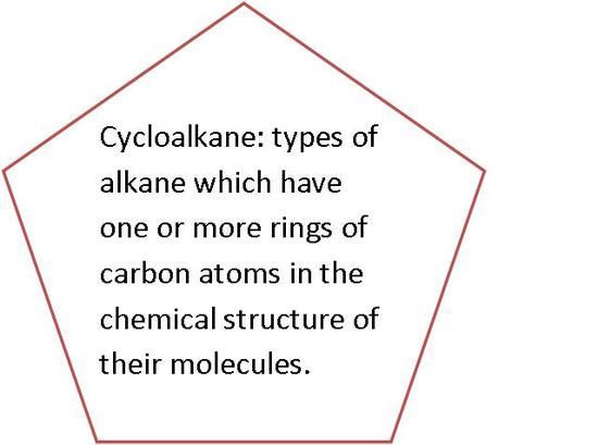 Cycloalkane: types of alkane which have one or more rings of carbon atoms in the chemical structure of their molecules.
