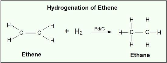 Hydrogenation of ethene into ethane. 