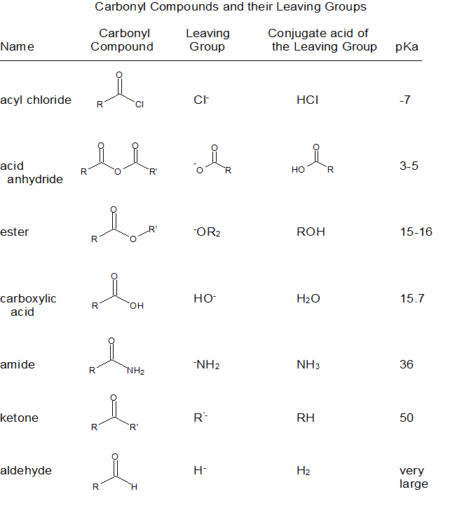 ch 22 sect 3 CBs pKas.png