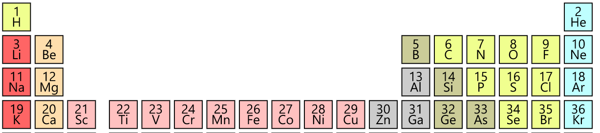 periodic table rows 1.PNG