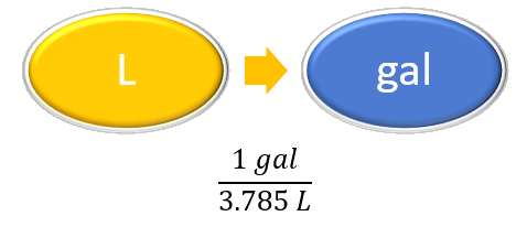 Factor de conversión Litro a Galón 1 gal/3.785L