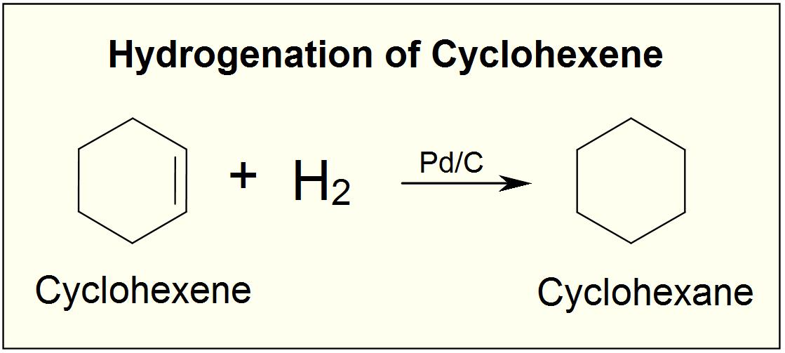 Hidrogenación de Cyclohexene.jpg