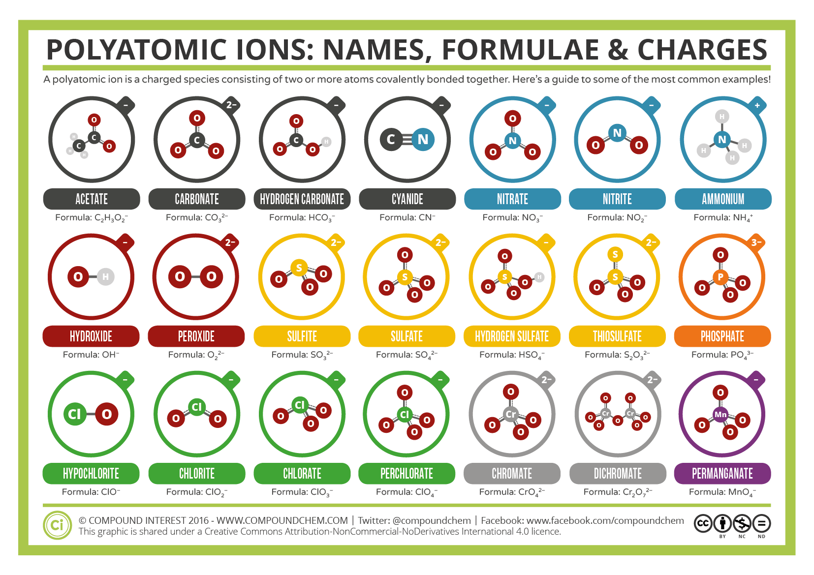 A-Guía-a-Iones poliatómicos comunes-—-Versión-colores.png