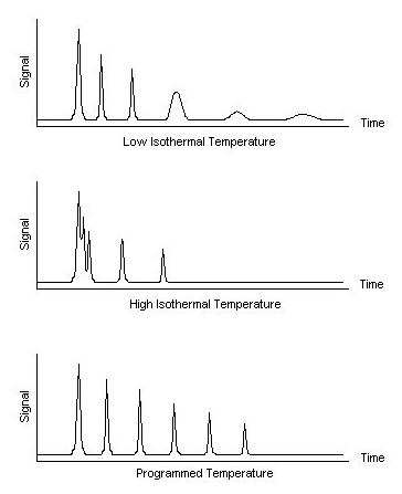 Effect of Column Temperature.jpg