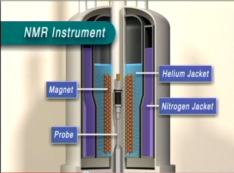 5: Proton Nuclear Magnetic Resonance Spectroscopy (NMR)