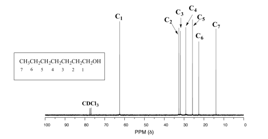 Espectro de RMN 13C para 1-heptanol. Carbones numerados del 1 al 7 (carbono 1 unido al grupo O H). C1: pico alrededor de 63. C2: pico alrededor de 33. C3: Pico alrededor de 33. C4: pico alrededor del 28. C5: pico alrededor de 36. C6: pico alrededor de 23. C7: pico alrededor de 14.