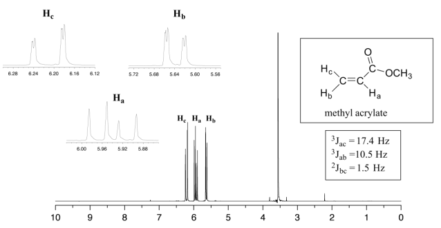 Espectro de RMN H del acetato de metilo. Tres hidrógenos marcados de A a C y tres picos correspondientes de 5.5 a 6.5. 3 JAC= 17.4 Hertz. 3 JAB= 10.5 Hertz. 2 J BC: 1.5 Hertz.