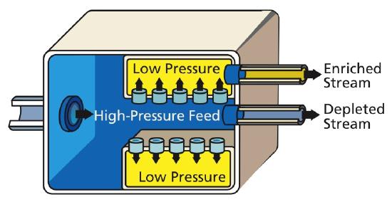 Gaseous_Diffusion.jpg