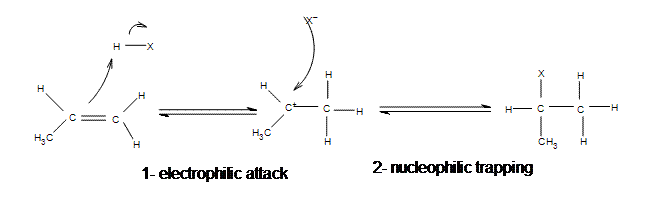 File:Organic_Chemistry/Hydrocarbons/Alkenes/Reactions_of_Alkenes/Electrophilic_Addition_of_Hydrogen_Halides/rxn_2.gif
