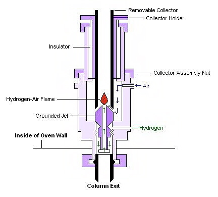 Flame Ionization Detector (1).JPG