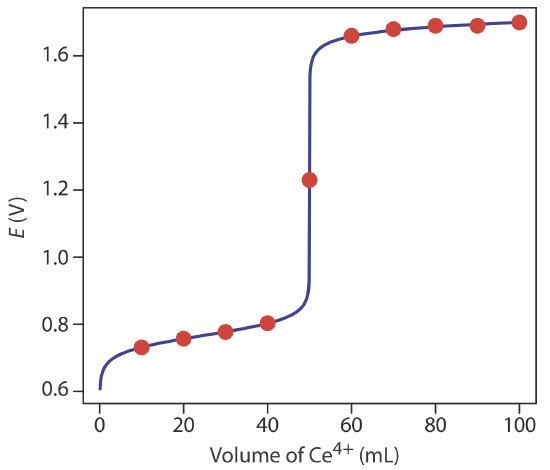 back titration discussion