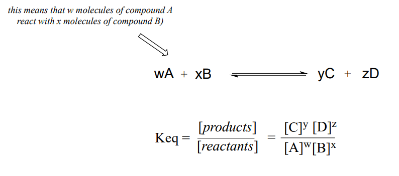 La constante de equilibrio es la concentración del producto a la potencia del número de moléculas de producto sobre la concentración del reactivo a la potencia del número de moléculas de reactivo.