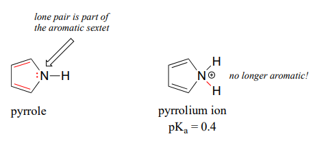 The lone pair on the nitrogen in a pyrrole is part of the aromatic sextet. Pyrrolium ion has a pKa of 0.4 and is no longer aromatic. 