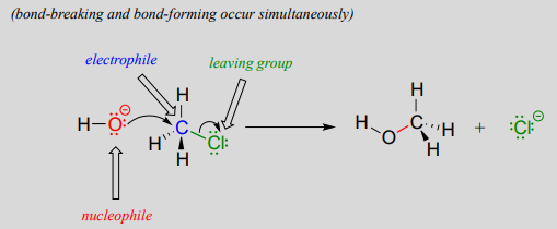 Mecanismo para la reacción entre clorometano e ión hidróxido.
