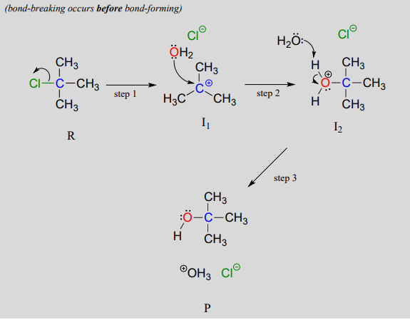 Mecanismo para la reacción SN1