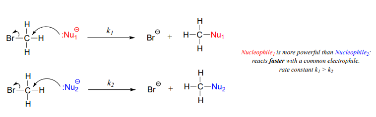 The nucleophile in the first reaction is more powerful than the nucleophile in the second reaction this means the first equations reacts faster with a common electrophile. 