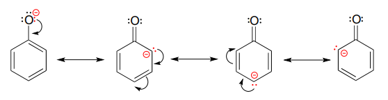 Estructuras de resonancia de la carga deslocalizadas sobre tres carbonos en un anillo aromático.
