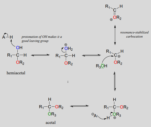 Протонування гідроксиду робить його хорошою відхідною групою. Відбувається резонансний стабілізований карбокатіон.