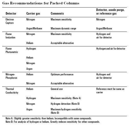 gas recom. pack colum.jpg