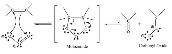 The intermediate is molozonide which produces carbonyl oxide. 