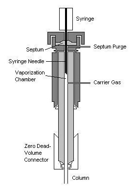 Microflash Vaporizer Direct Injector