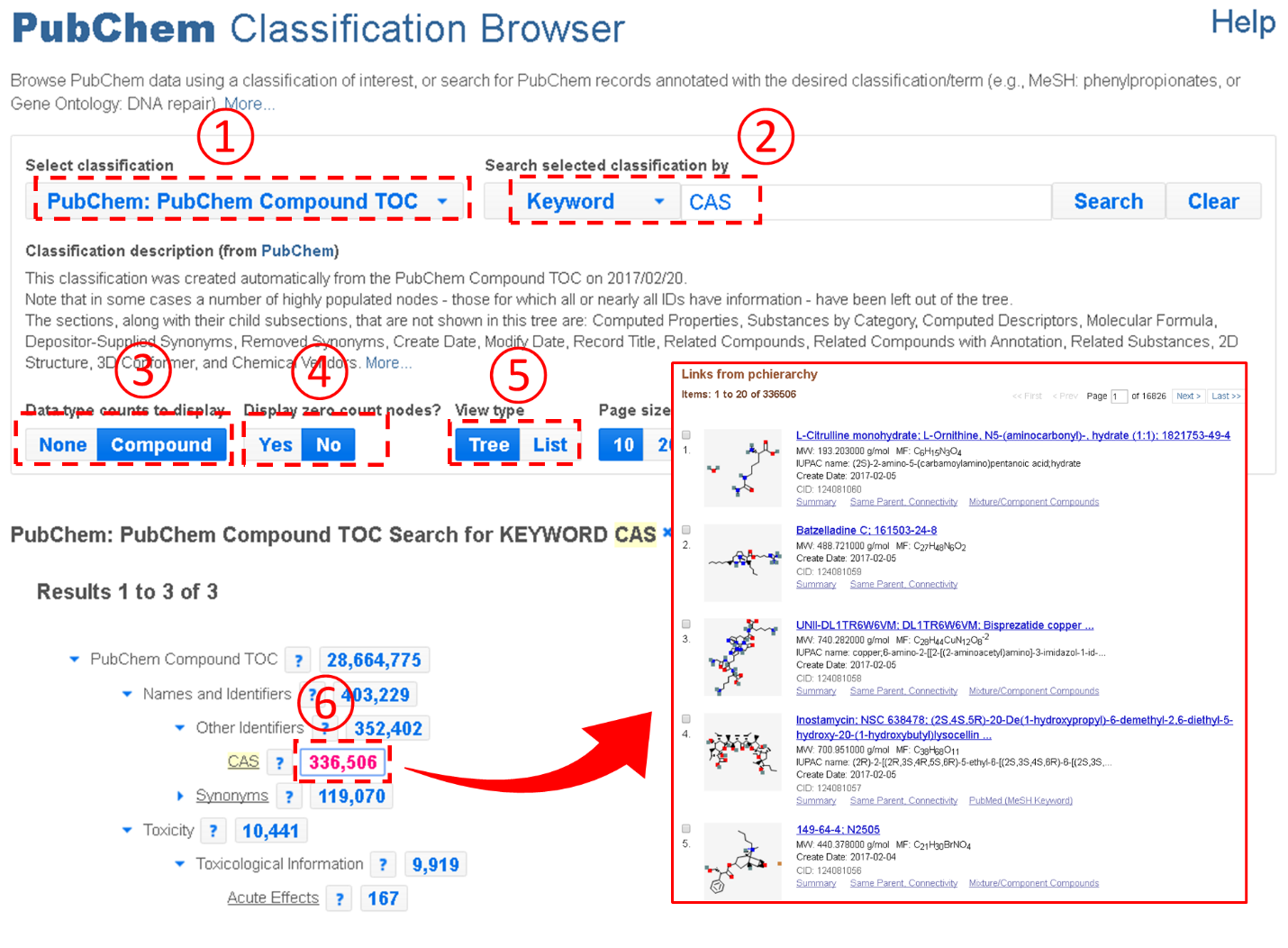 PubChem Classification Browser Tree.png