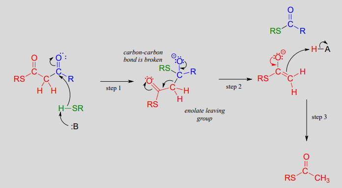 Вуглецево-вуглецевий зв'язок розривається, і енолат - це група, що йде.
