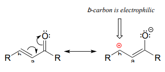 The beta carbon has a positive charge while the oxygen has a negative charge. 
