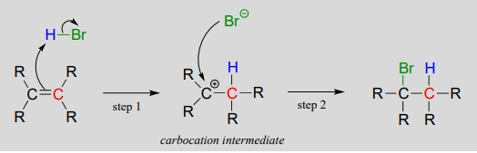 Comienza con alqueno. Flecha de doble enlace a hidrógeno en HBR. Flecha de enlace simple a BR. Va a un carbocatión intermedio con un enlace sencillo y carbono más a la izquierda cargado positivamente. Flecha de BR- a Carbono cargado positivamente. El bromo se adhiere para formar el producto final.
