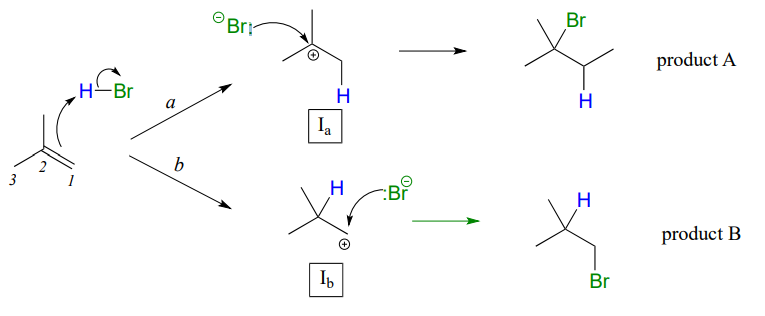 Starting molecule: 2-methylpropene. Double bond attacks hydrogen in HBR. Two options after step 1. A: BR- attacks carbon 2 to form product A. B: BR- attacks carbon 1 to form product B.