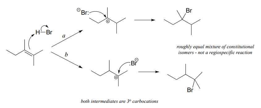 Starting alkene attacks hydrogen from HBR. A: carbocation on carbon 3. B: carbocation on carbon 2. Text: both intermediates are tertiary carbocations. BR- attacks carbocation to form products. Text: roughly equal mixture of constitutional isomers- not a regiospecific reaction. 