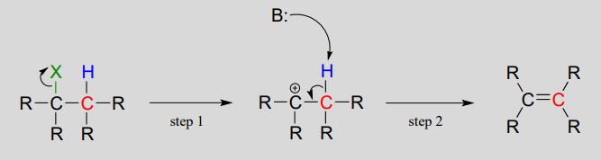 Molécula inicial: Dos carbonos cada uno con dos grupos R, uno con H y otro con X. Paso 1: flecha del enlace sencillo verde a X. Paso 2: Flecha de B a hidrógeno unido al carbono y flecha del enlace CH al enlace CC. El producto final es un alqueno.