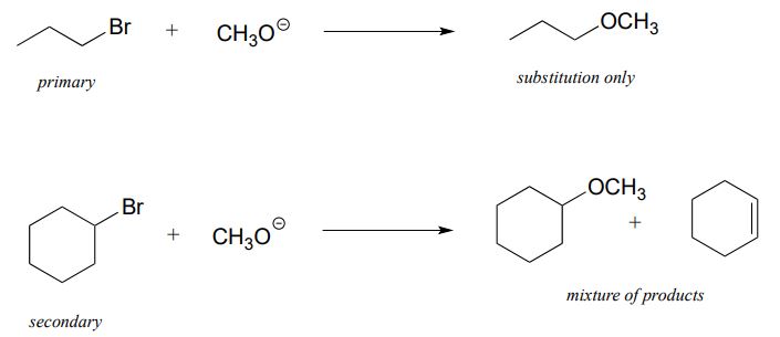 Top: 1-bromopropane reacts with CH3O-. Text: primary. Product: bromine replaced by OCH3. Text: substitution only. Bottom: 1-bromocyclohexane reacts with CH3O-. Text: secondary. Products: 1-cyclohexene and cyclohexane with OCH3 instead of bromine. Text: mixture of products.